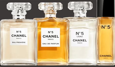 which chanel no 5 to buy reddit|chanel no 5 meaning.